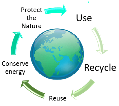 recycleandearth